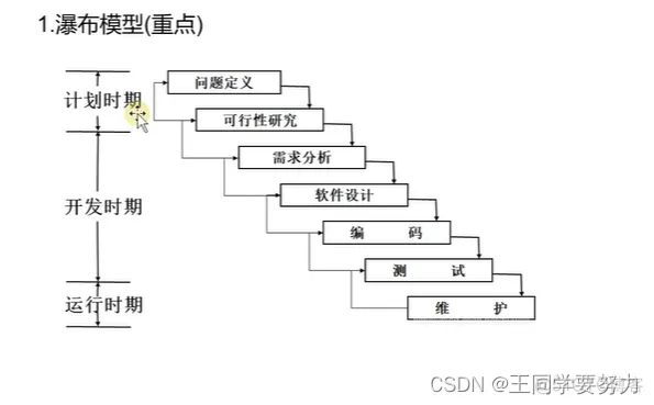 【软件测试学习】—软件测试的基本认识（一）_测试工具_09